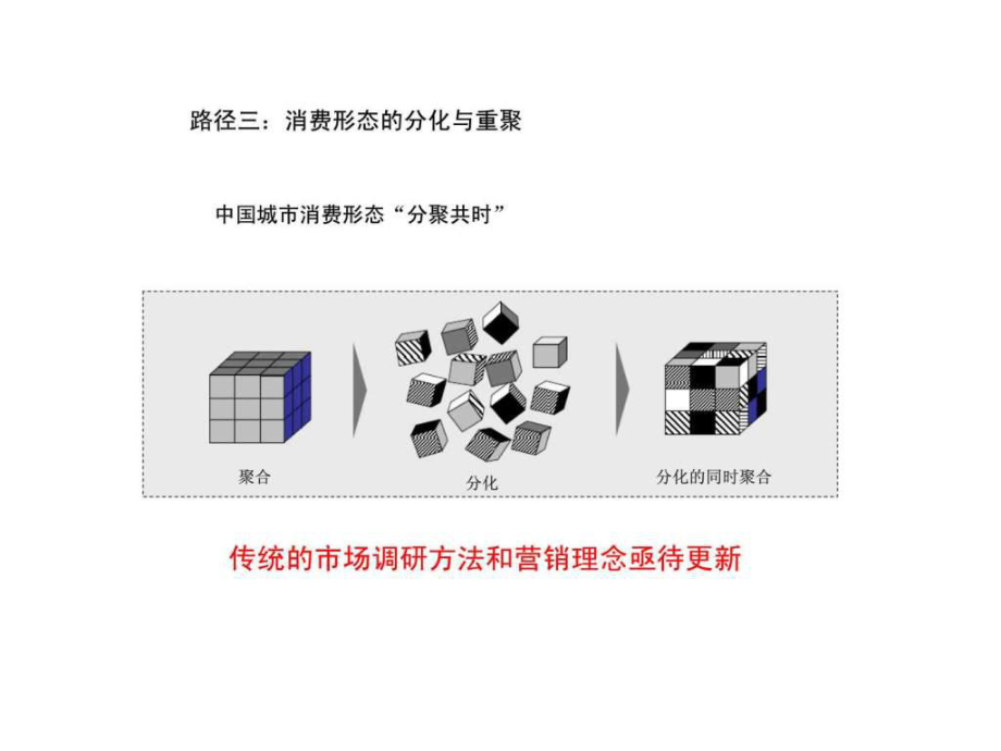 中國廣告業的路徑判斷與選擇