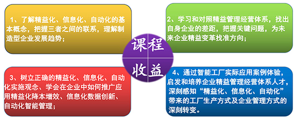 精益之道 益至咨詢如何通過系統化培訓賦能企業智能制造與管理升級